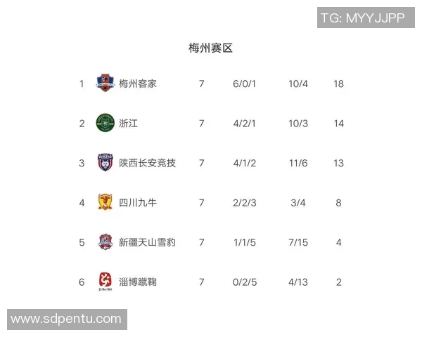 IG在大师赛积分榜上以62分稳居第一位置，强势领跑各队竞争